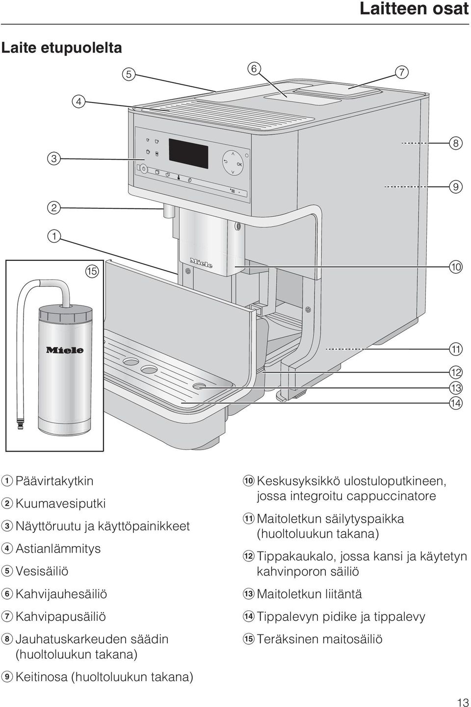 takana) j Keskusyksikkö ulostuloputkineen, jossa integroitu cappuccinatore k Maitoletkun säilytyspaikka (huoltoluukun takana) l