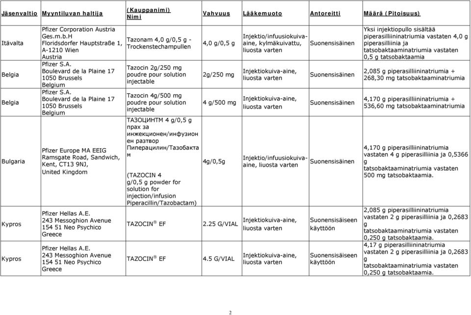 E. 243 Messoghion Avenue 154 51 Neo Psychico Greece Pfizer Hellas A.E. 243 Messoghion Avenue 154 51 Neo Psychico Greece Tazonam 4,0 g/0,5 g - Trockenstechampullen Tazocin 2g/250 mg poudre pour
