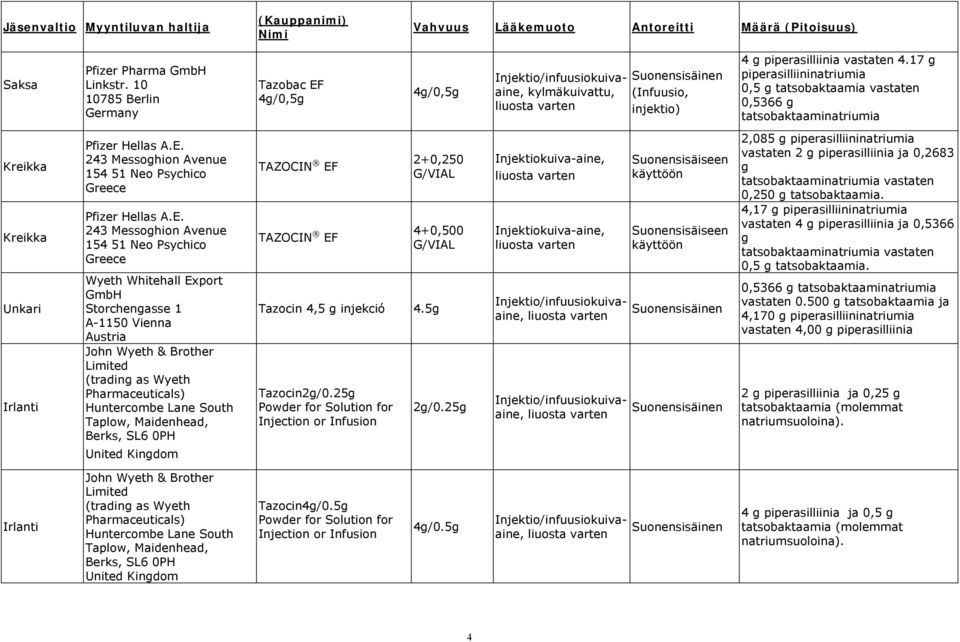 17 g piperasilliininatriumia 0,5 g tatsobaktaamia vastaten 0,5366 g tatsobaktaaminatriumia Kreikka Kreikka Unkari Irlanti Pfizer Hellas A.E.
