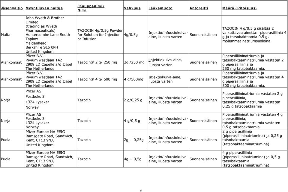 Rivium westlaan 142 2909 LD Capelle a/d IJssel The Netherlands Pfizer B.V. Rivium westlaan 142 2909 LD Capelle a/d IJssel The Netherlands Pfizer AS Postboks 3 1324 Lysaker Norway TAZOCIN 4g/0.