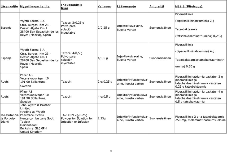Tatsobaktaamia (tatsobaktaaminatriumina) 0,25 g Piperasilliinia Espanja Wyeth Farma S.A. Ctra.