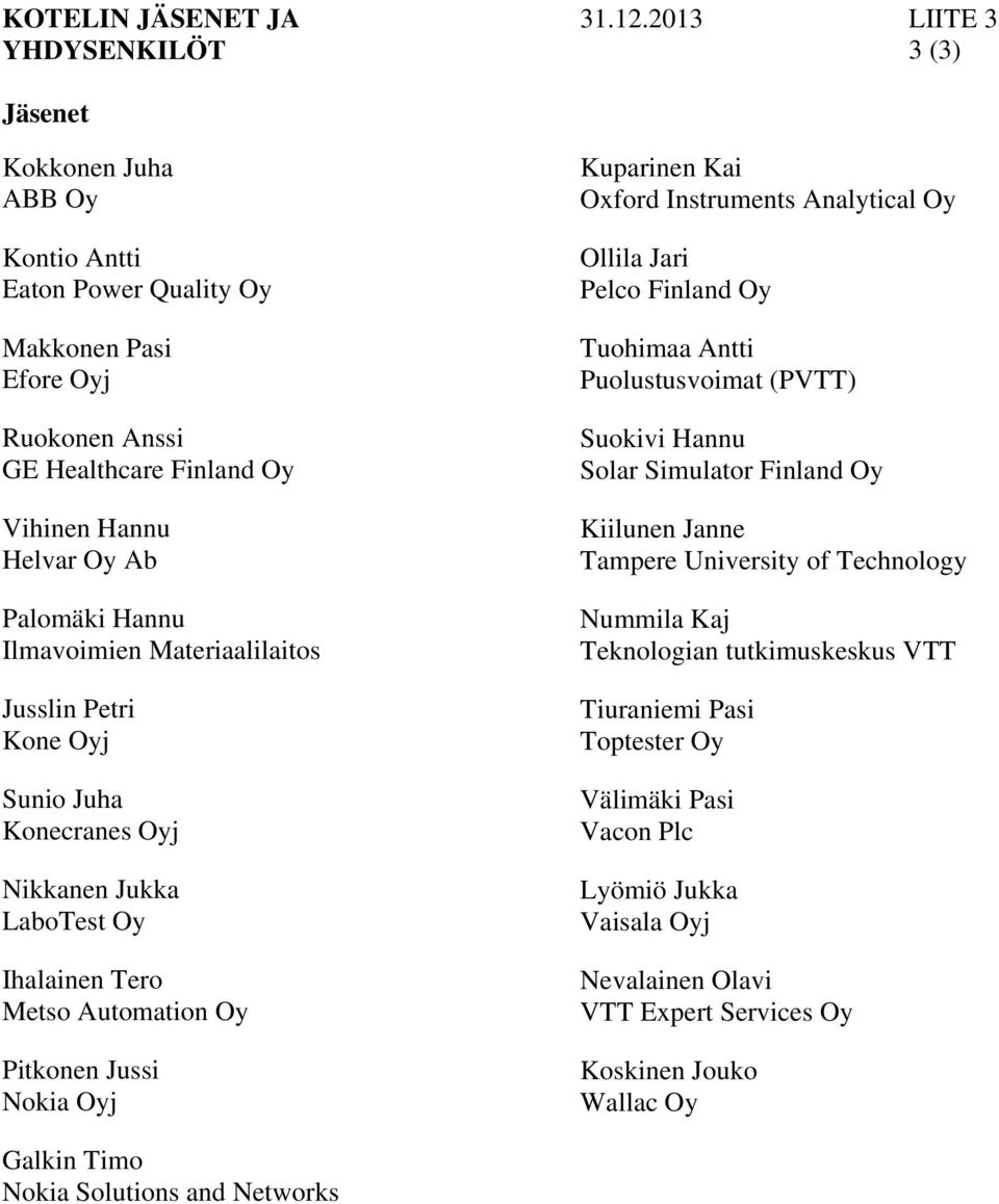 Ilmavoimien Materiaalilaitos Jusslin Petri Kone Oyj Sunio Juha Konecranes Oyj Nikkanen Jukka LaboTest Oy Ihalainen Tero Metso Automation Oy Pitkonen Jussi Nokia Oyj Kuparinen Kai Oxford Instruments