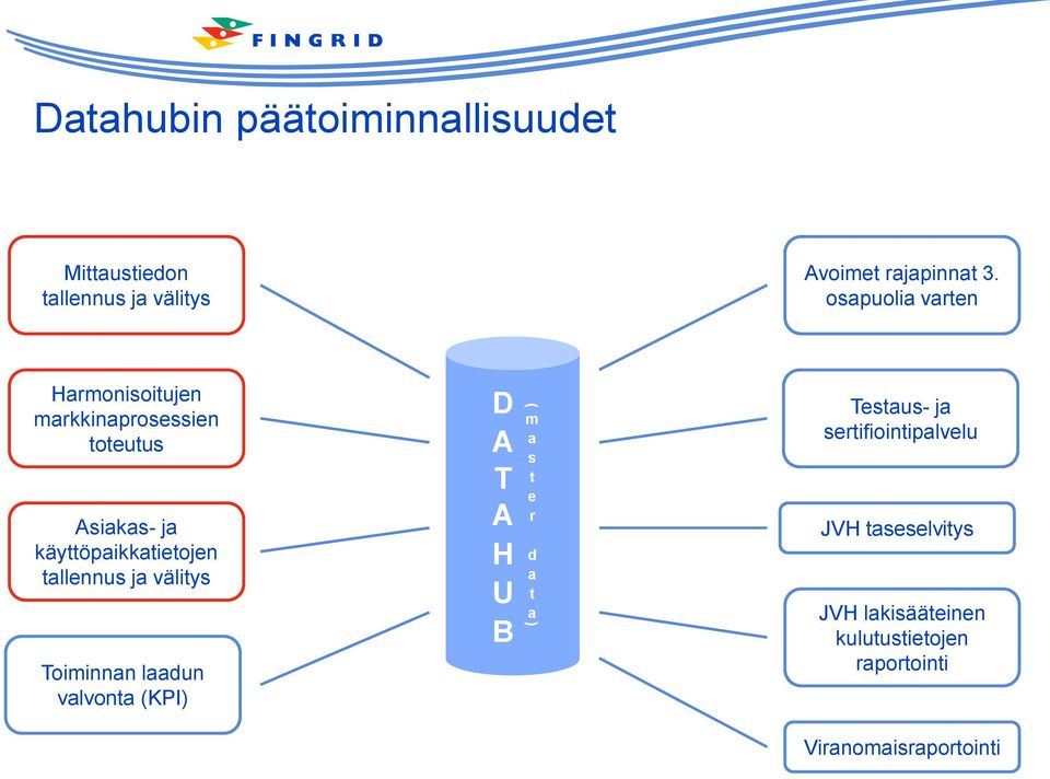 tallennus ja välitys Toiminnan laadun valvonta (KPI) D A T A H U B ( m a s t e r d a t a )