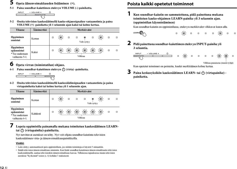 Tilanne Äänimerkki Merkkivalot Poista kaikki opetetut toiminnot 1 Kun soundbar-kaiutin on sammutettuna, pidä painettuna mukana toimitetun kauko-ohjaimen LEARN-painike yli 3 sekunnin ajan.