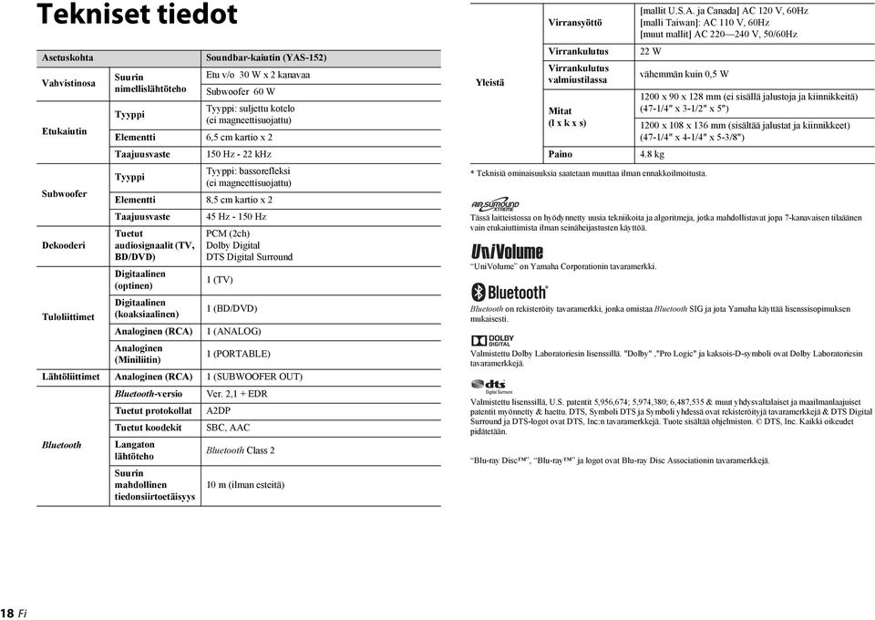 audiosignaalit (TV, BD/DVD) PCM (2ch) Dolby Digital DTS Digital Surround Digitaalinen (optinen) 1 (TV) Digitaalinen Tuloliittimet (koaksiaalinen) 1 (BD/DVD) Analoginen (RCA) 1 (ANALOG) Analoginen