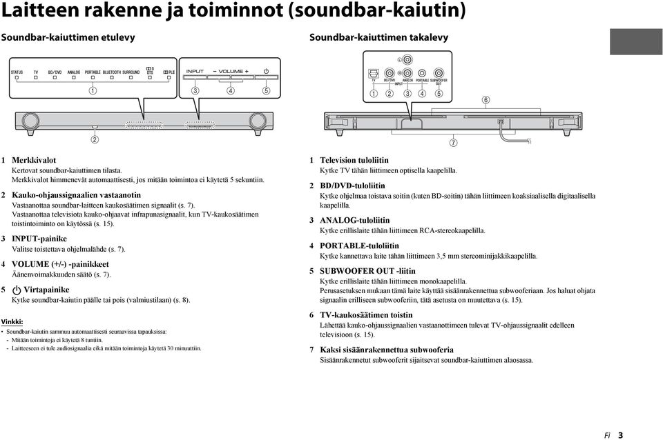 Vastaanottaa televisiota kauko-ohjaavat infrapunasignaalit, kun TV-kaukosäätimen toistintoiminto on käytössä (s. 15). 3 INPUT-painike Valitse toistettava ohjelmalähde (s. 7).