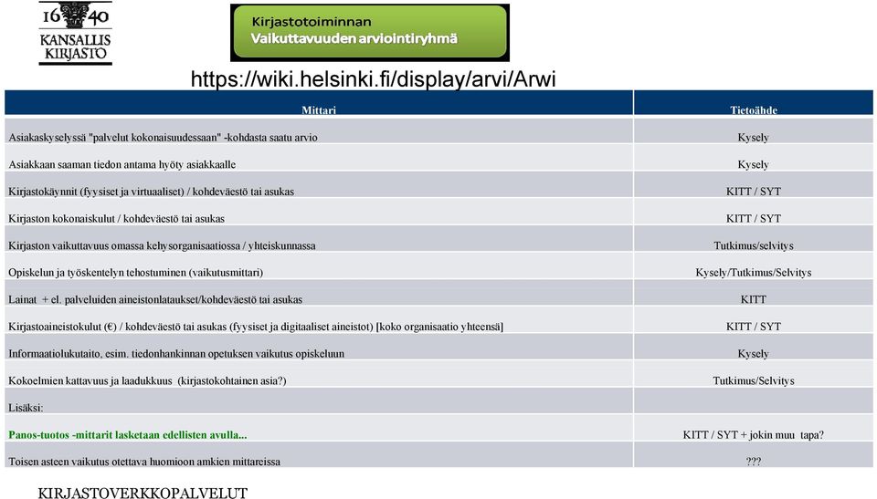 kohdeväestö tai asukas Kirjaston kokonaiskulut / kohdeväestö tai asukas Kirjaston vaikuttavuus omassa kehysorganisaatiossa / yhteiskunnassa Opiskelun ja työskentelyn tehostuminen (vaikutusmittari)