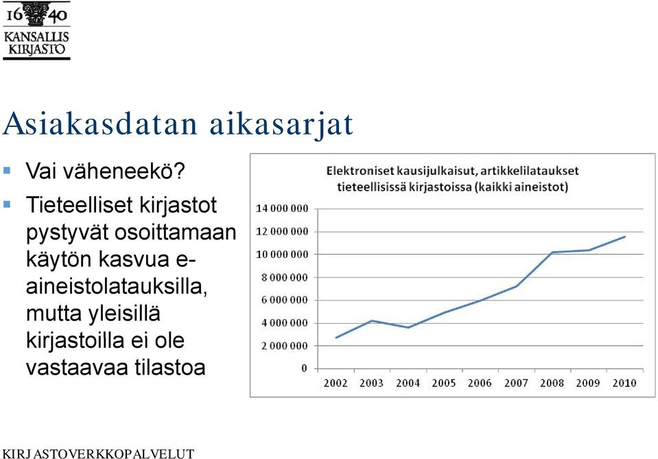 käytön kasvua e- aineistolatauksilla, mutta