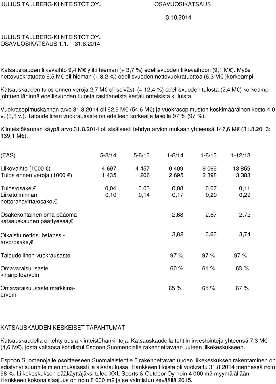 Katsauskauden tulos ennen veroja 2,7 M oli selvästi (+ 12,4 %) edellisvuoden tulosta (2,4 M ) korkeampi johtuen lähinnä edellisvuoden tulosta rasittaneista kertaluonteisista kuluista.