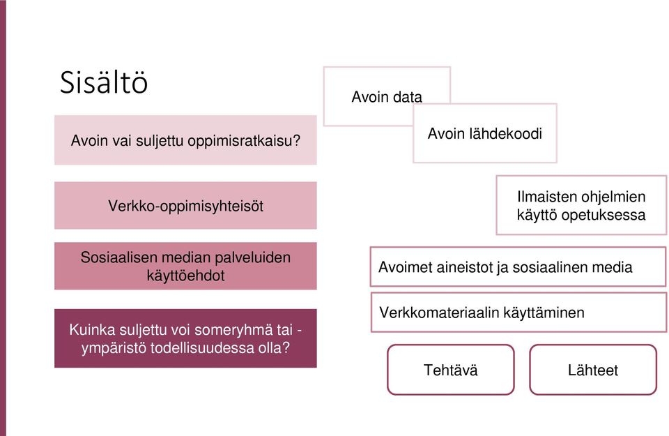 Sosiaalisen median palveluiden käyttöehdot Kuinka suljettu voi someryhmä tai -