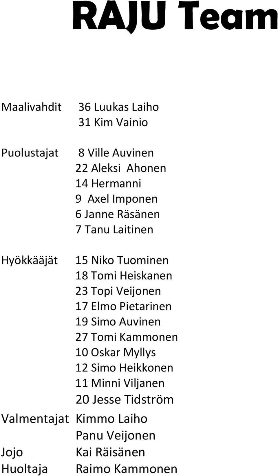 Topi Veijonen 17 Elmo Pietarinen 19 Simo Auvinen 27 Tomi Kammonen 10 Oskar Myllys 12 Simo Heikkonen 11