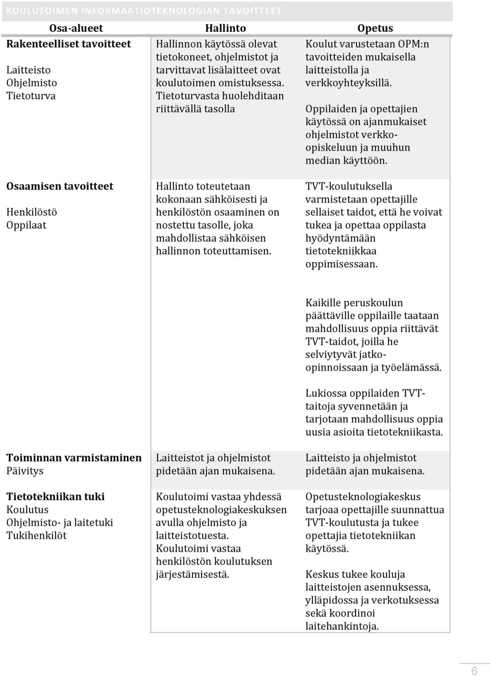 Oppilaiden ja opettajien käytössä on ajanmukaiset ohjelmistot verkkoopiskeluun ja muuhun median käyttöön.