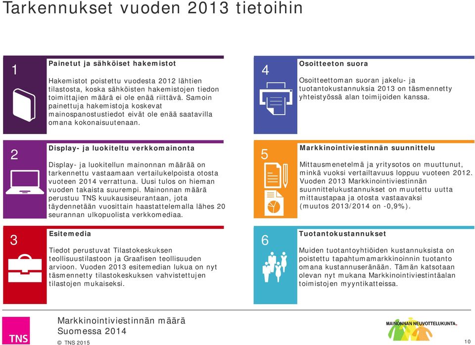 4 Osoitteeton suora Osoitteettoman suoran jakelu- ja tuotantokustannuksia 2013 on täsmennetty yhteistyössä alan toimijoiden kanssa.