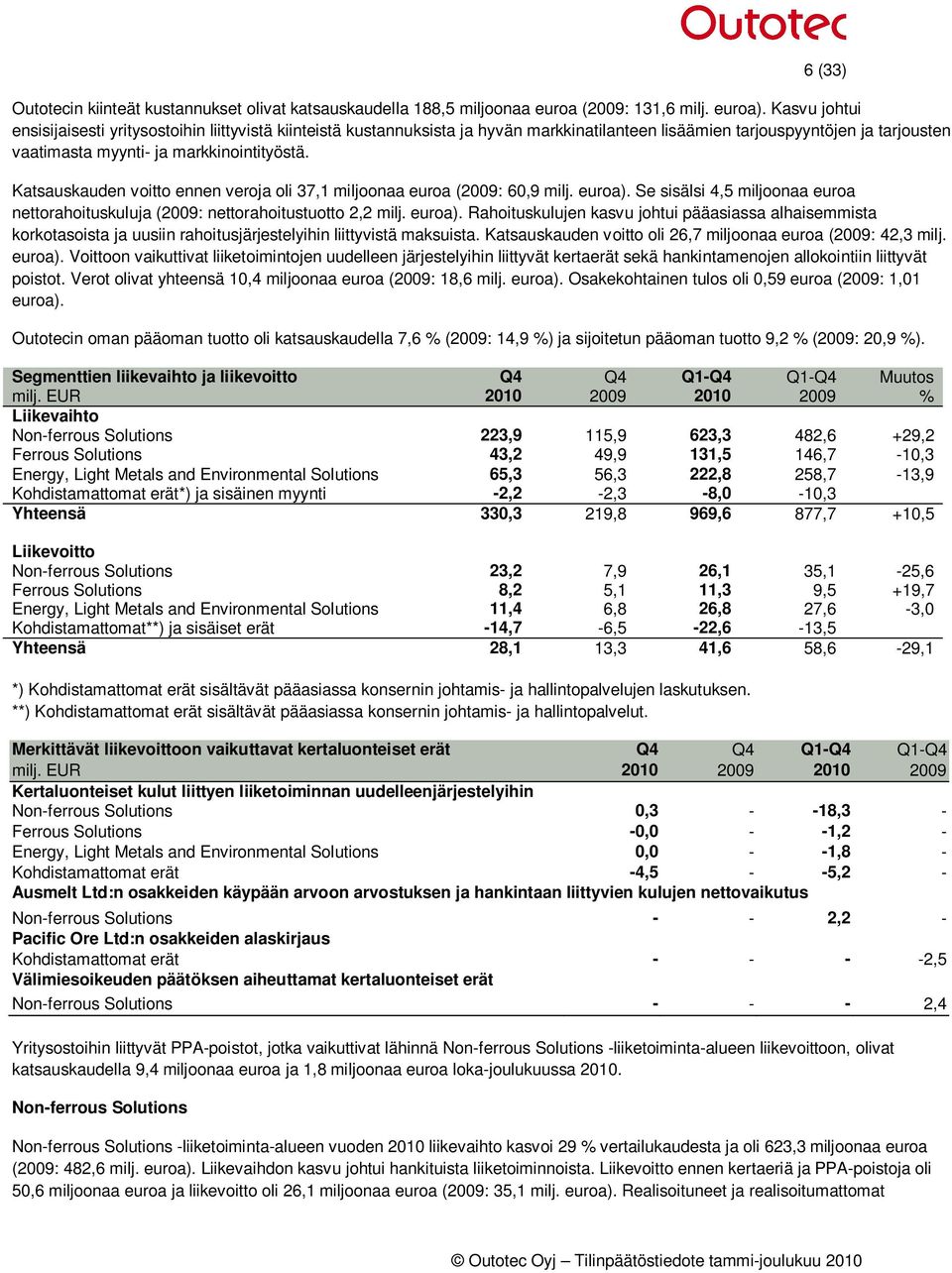 Katsauskauden voitto ennen veroja oli 37,1 miljoonaa euroa (2009: 60,9 milj. euroa).