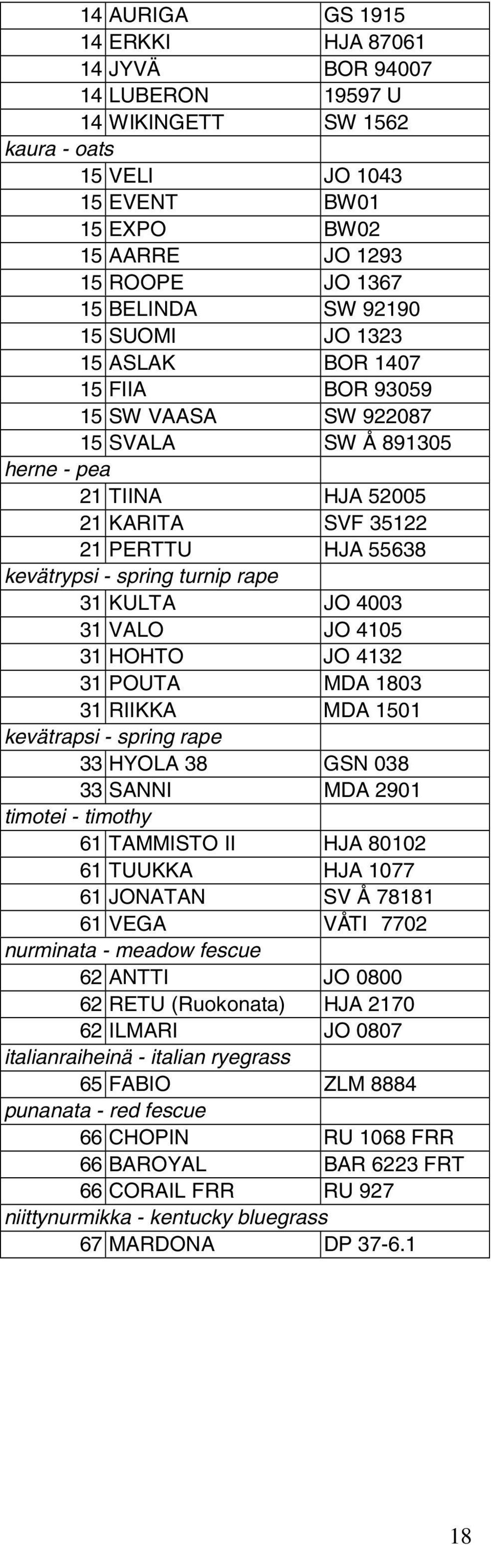 turnip rape 31 KULTA JO 4003 31 VALO JO 4105 31 HOHTO JO 4132 31 POUTA MDA 1803 31 RIIKKA MDA 1501 kevä trapsi - spring rape 33 HYOLA 38 GSN 038 33 SANNI MDA 2901 timotei - timothy 61 TAMMISTO II HJA