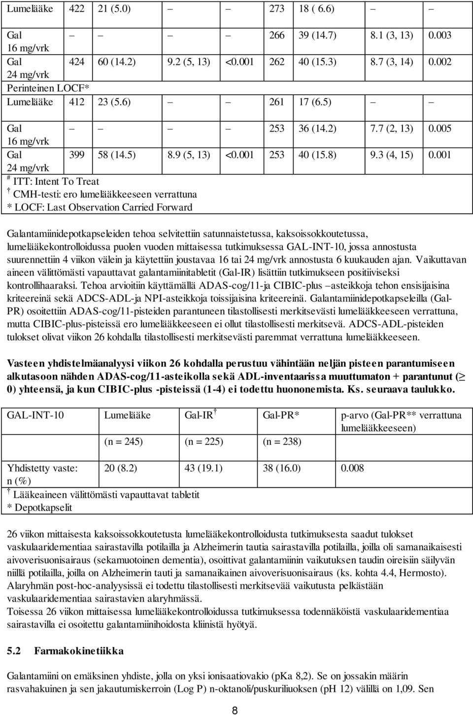 001 24 mg/vrk # ITT: Intent To Treat CMH-testi: ero lumelääkkeeseen verrattuna * LOCF: Last Observation Carried Forward Galantamiinidepotkapseleiden tehoa selvitettiin satunnaistetussa,