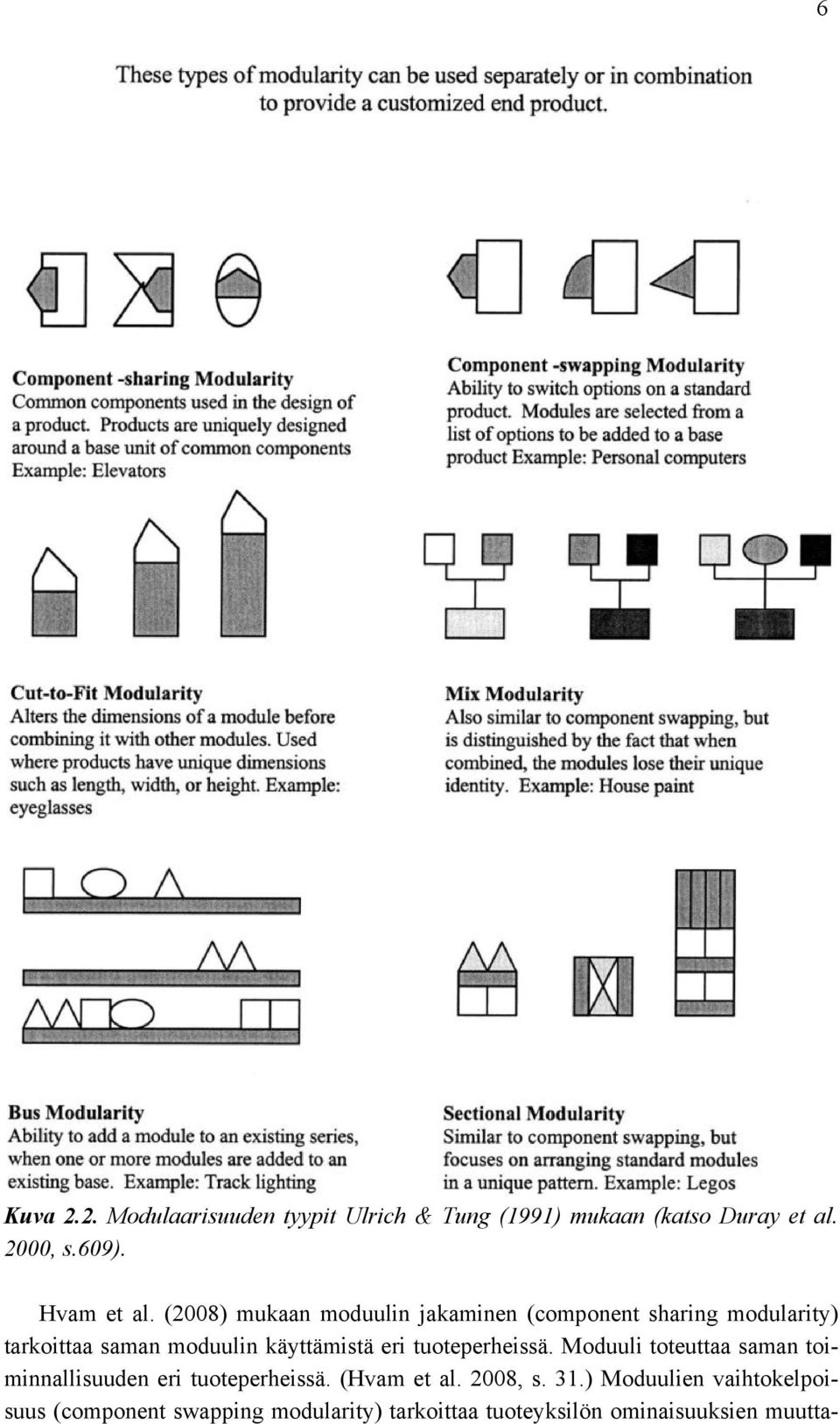 (2008) mukaan moduulin jakaminen (component sharing modularity) tarkoittaa saman moduulin käyttämistä eri