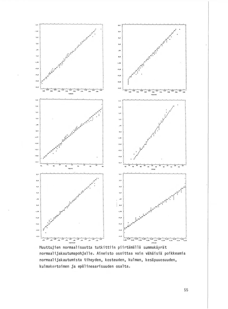 11 1. 01 O, I\,U 1 Muuttujien normaalisuutta tutkittiin piirt~m~ll~ summak~yr~t normaalijakautumapohjalle.