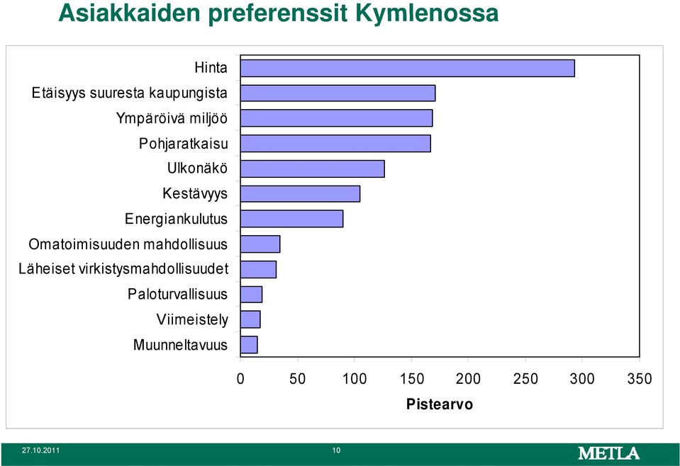 Omatoimisuuden i mahdollisuus Läheiset virkistysmahdollisuudet