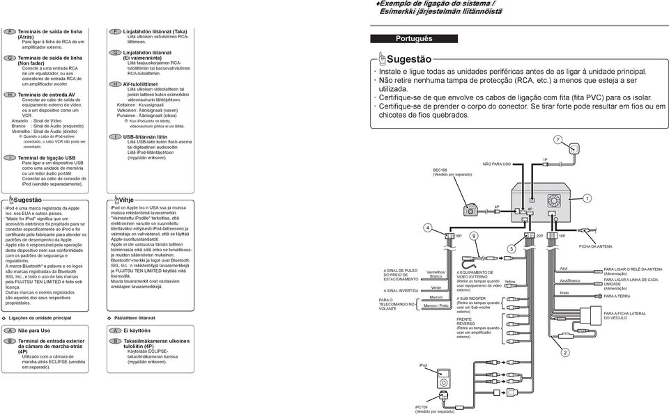 H Terminais de entreda AV Conectar ao cabo de saída do equipamento externo de vídeo, ou a um dispositivo como um VCR.