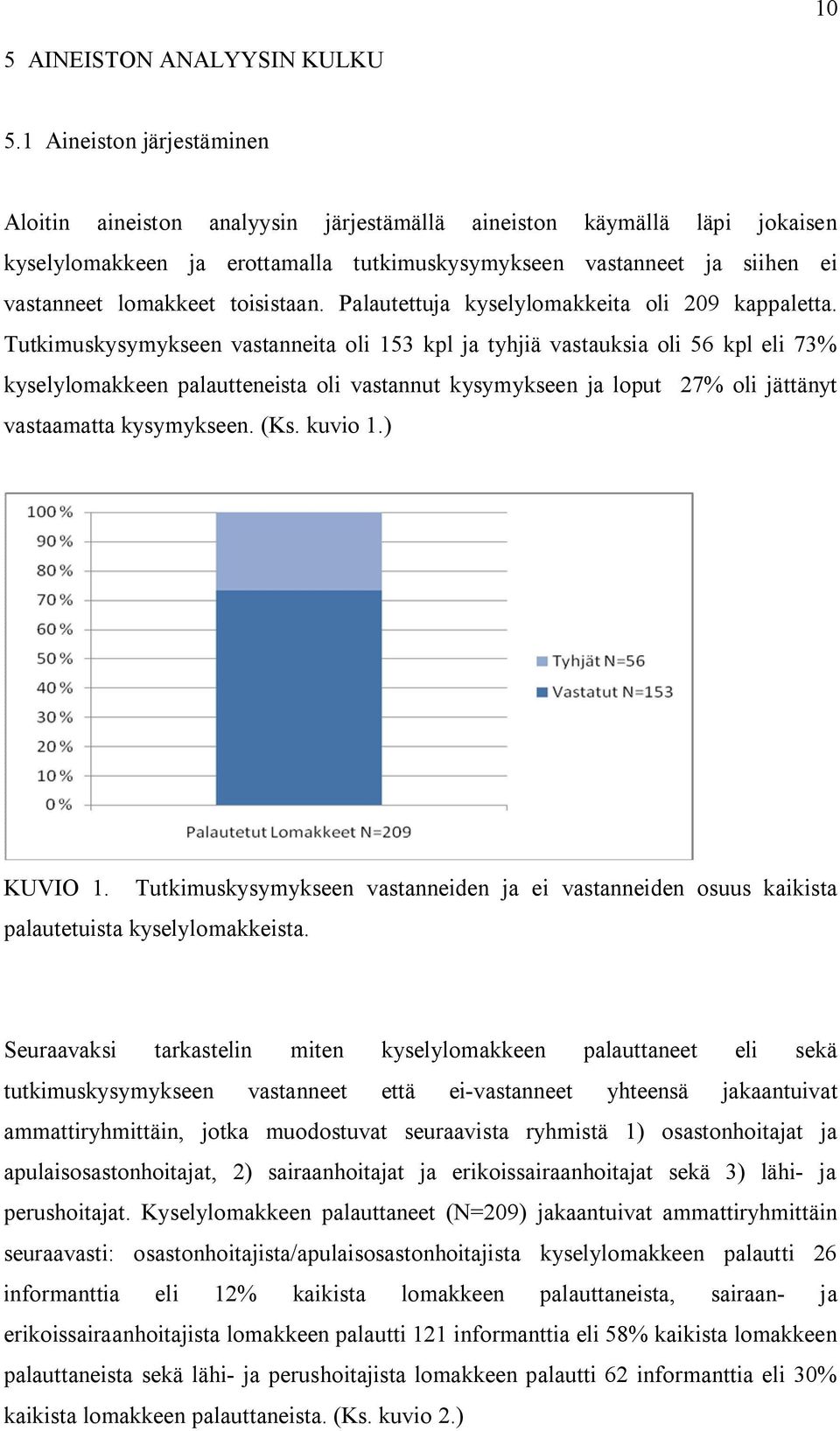 toisistaan. Palautettuja kyselylomakkeita oli 209 kappaletta.