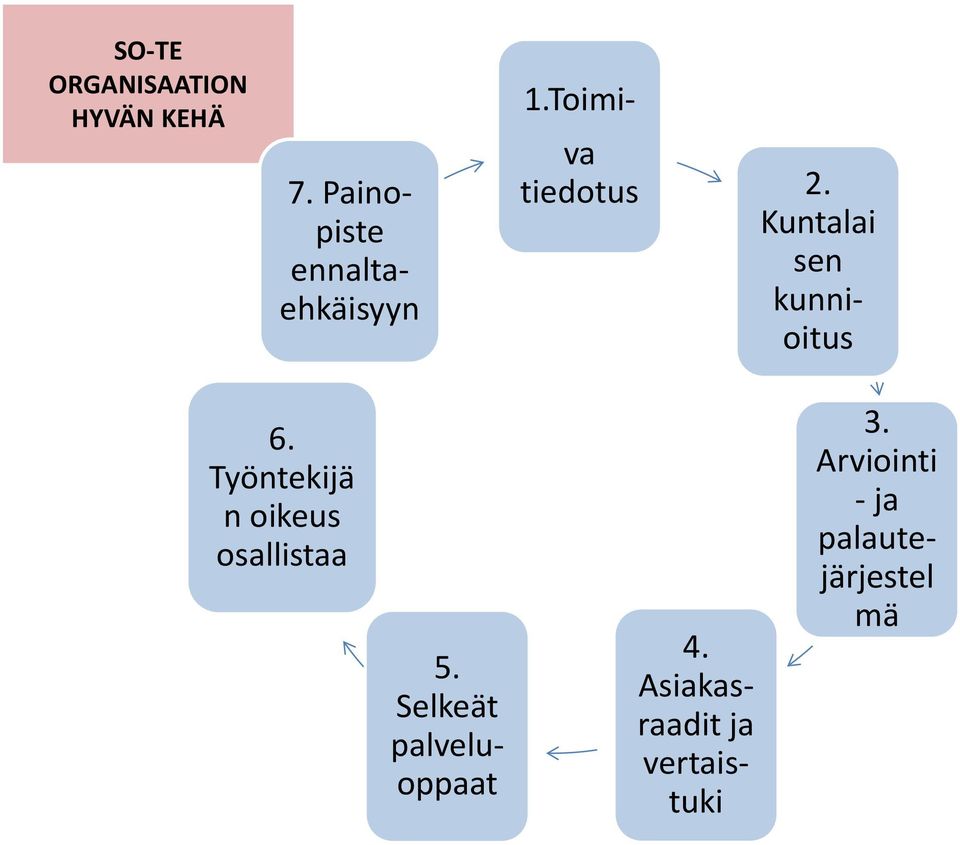 Kuntalai sen kunnioitus 6. Työntekijä n oikeus osallistaa 5.