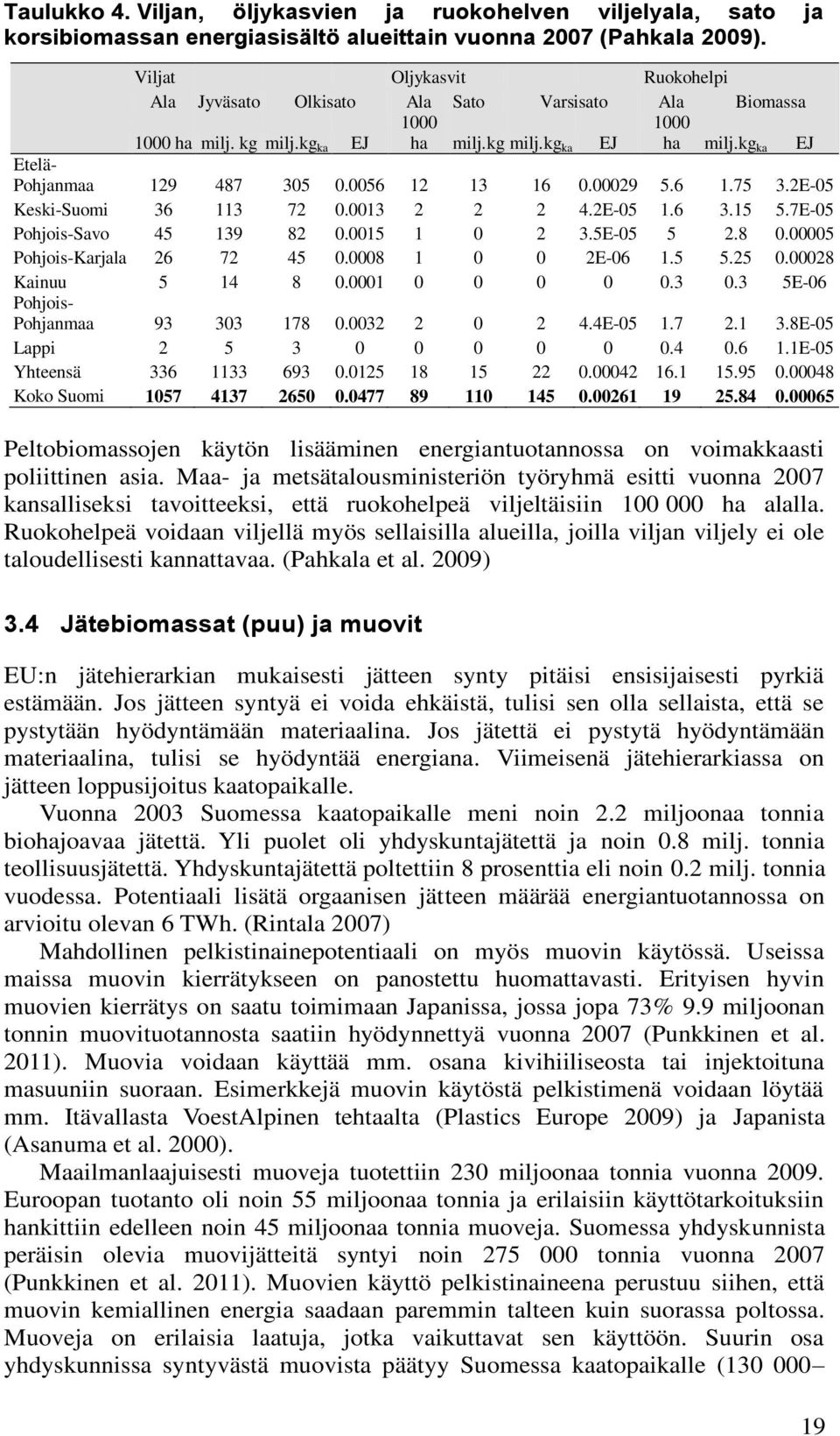 0056 12 1 16 0.00029 5.6 1.75.2E-05 Keski-Suomi 6 11 72 0.001 2 2 2 4.2E-05 1.6.15 5.7E-05 Pohjois-Savo 45 19 82 0.0015 1 0 2.5E-05 5 2.8 0.00005 Pohjois-Karjala 26 72 45 0.0008 1 0 0 2E-06 1.5 5.25 0.