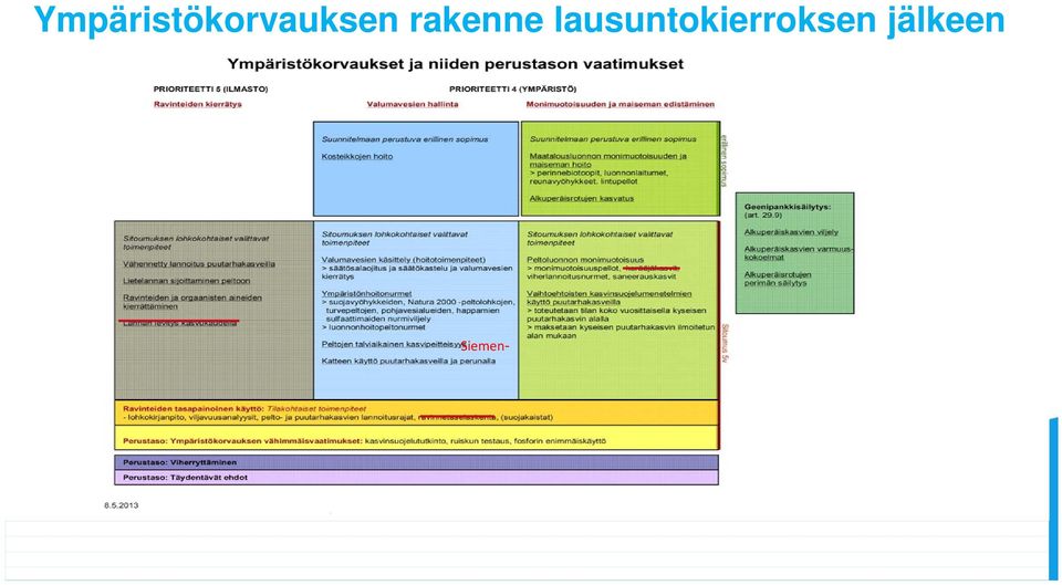 lausuntokierroksen