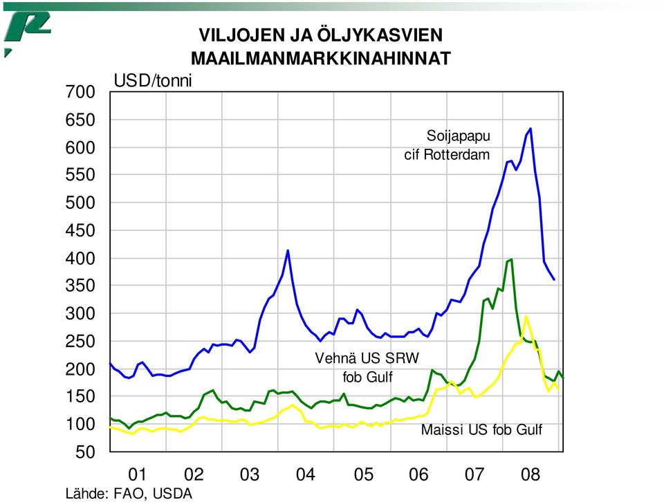 100 50 Vehnä US SRW fob Gulf Soijapapu cif Rotterdam