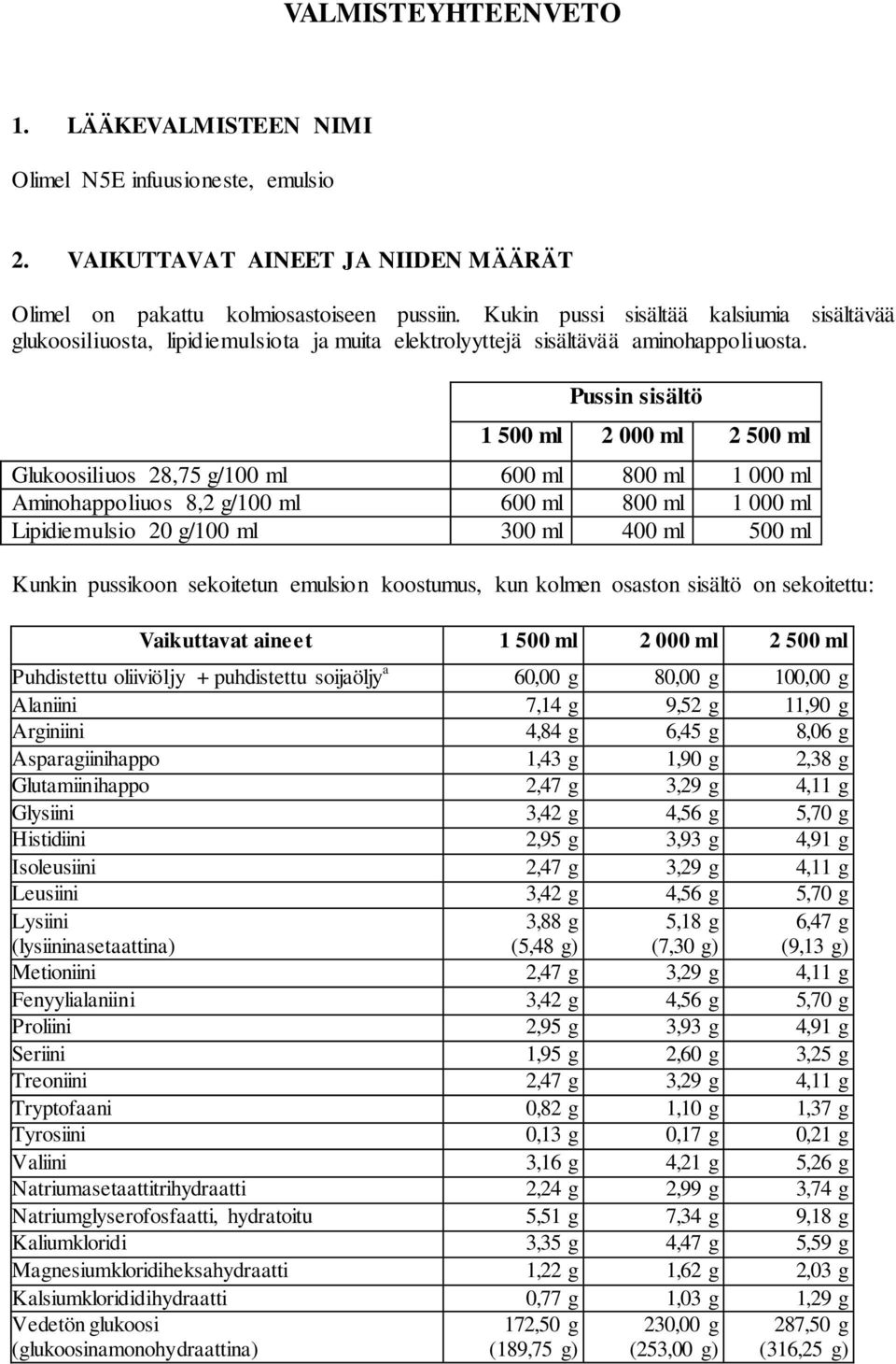 Pussin sisältö 1 500 ml 2 000 ml 2 500 ml Glukoosiliuos 28,75 g/100 ml 600 ml 800 ml 1 000 ml Aminohappoliuos 8,2 g/100 ml 600 ml 800 ml 1 000 ml Lipidiemulsio 20 g/100 ml 300 ml 400 ml 500 ml Kunkin