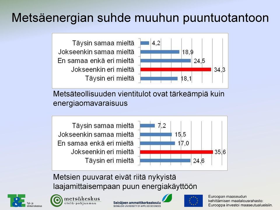 kuin energiaomavaraisuus Metsien puuvarat eivät