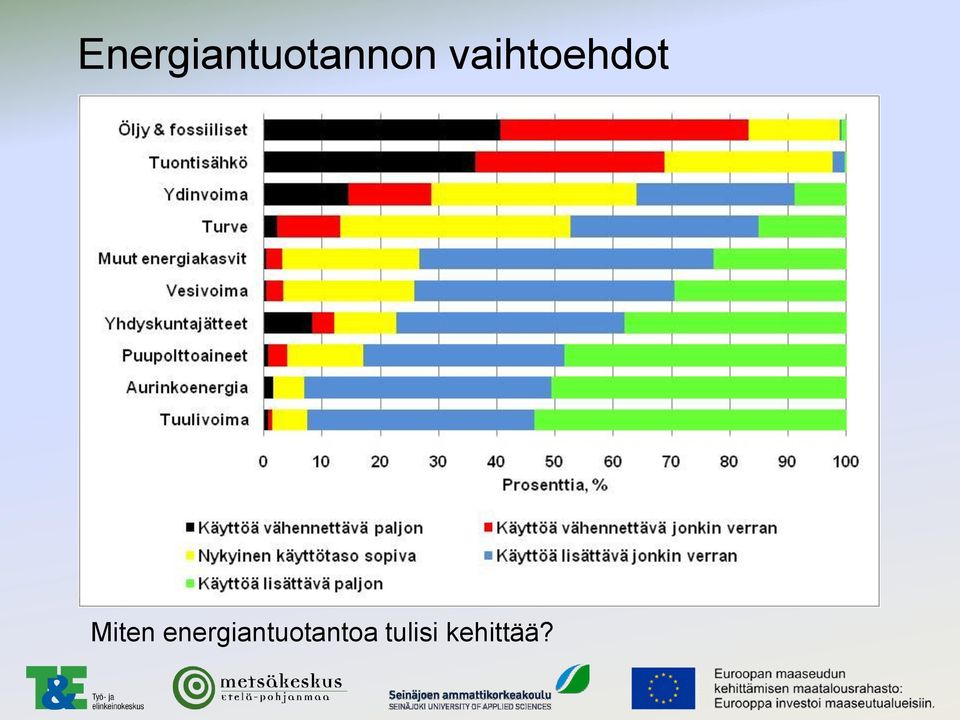 energiantuotantoa