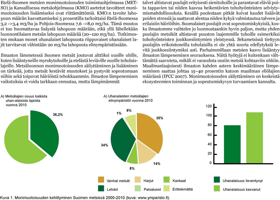 Tämä muutos ei tuo huomattavaa lisäystä lahopuun määrään, eikä yllä lähellekään luonnontilaisen metsän lahopuun määrää (20 120 m3/ha).