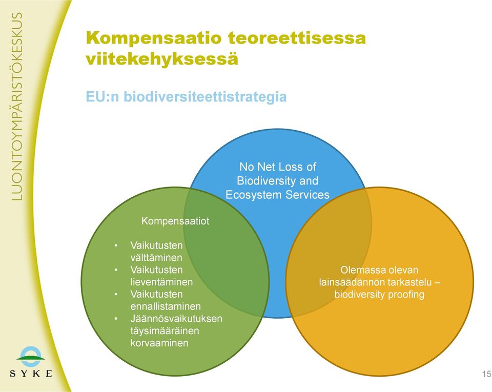 Vaikutusten lieventäminen Vaikutusten ennallistaminen Jäännösvaikutuksen