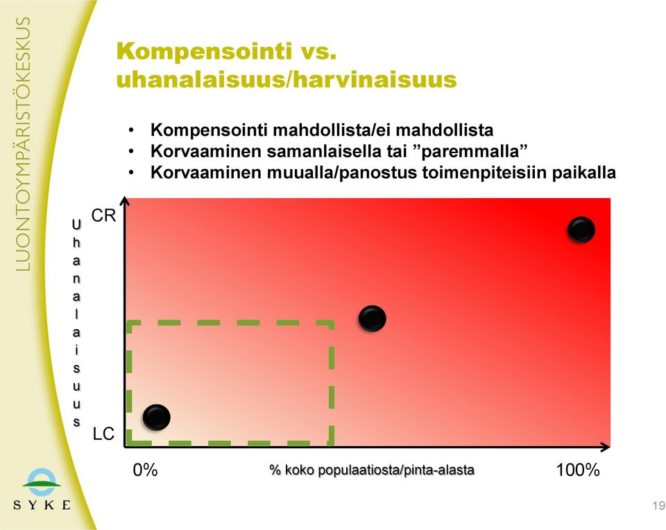 mahdollista Korvaaminen samanlaisella tai paremmalla