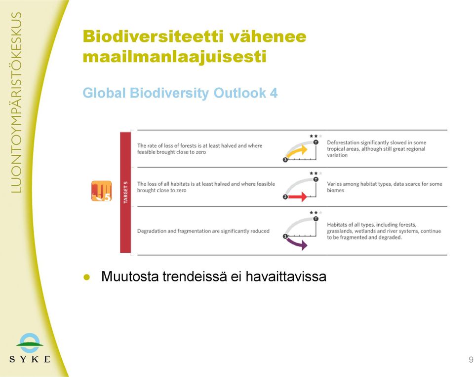 Biodiversity Outlook 4