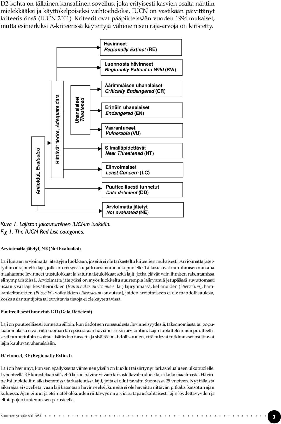 Hävinneet Regionally Extinct (RE) Luonnosta hävinneet Regionally Extinct in Wild (RW) Äärimmäisen uhanalaiset Critically Endangered (CR) Arvioidut, Evaluated Riittävät tiedot, Adequate data