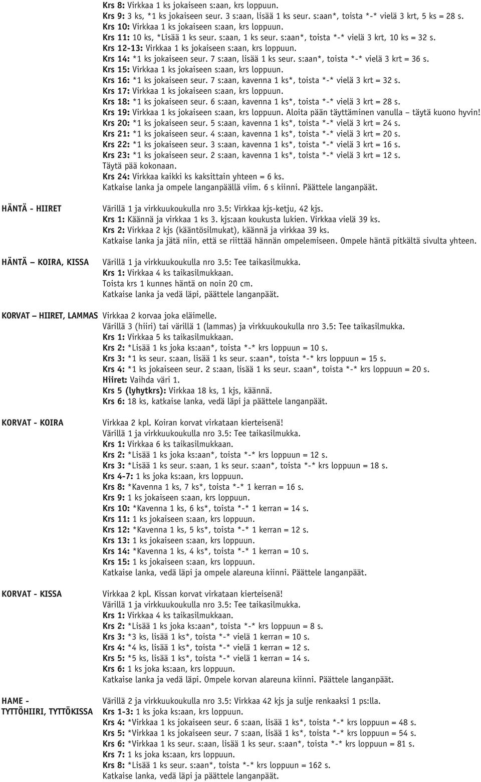 Krs 12-13: Virkkaa 1 ks jokaiseen s:aan, krs loppuun. Krs 14: *1 ks jokaiseen seur. 7 s:aan, lisää 1 ks seur. s:aan*, toista *-* vielä 3 krt = 36 s. Krs 15: Virkkaa 1 ks jokaiseen s:aan, krs loppuun.