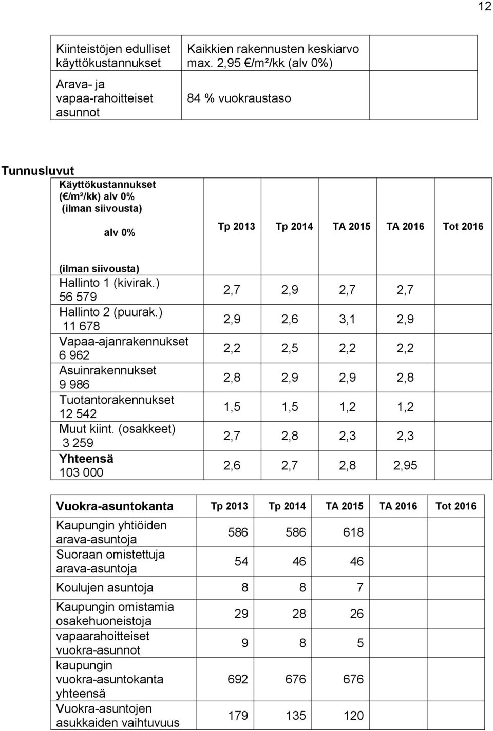 ) 56 579 Hallinto 2 (puurak.) 11 678 Vapaa-ajanrakennukset 6 962 Asuinrakennukset 9 986 Tuotantorakennukset 12 542 Muut kiint.