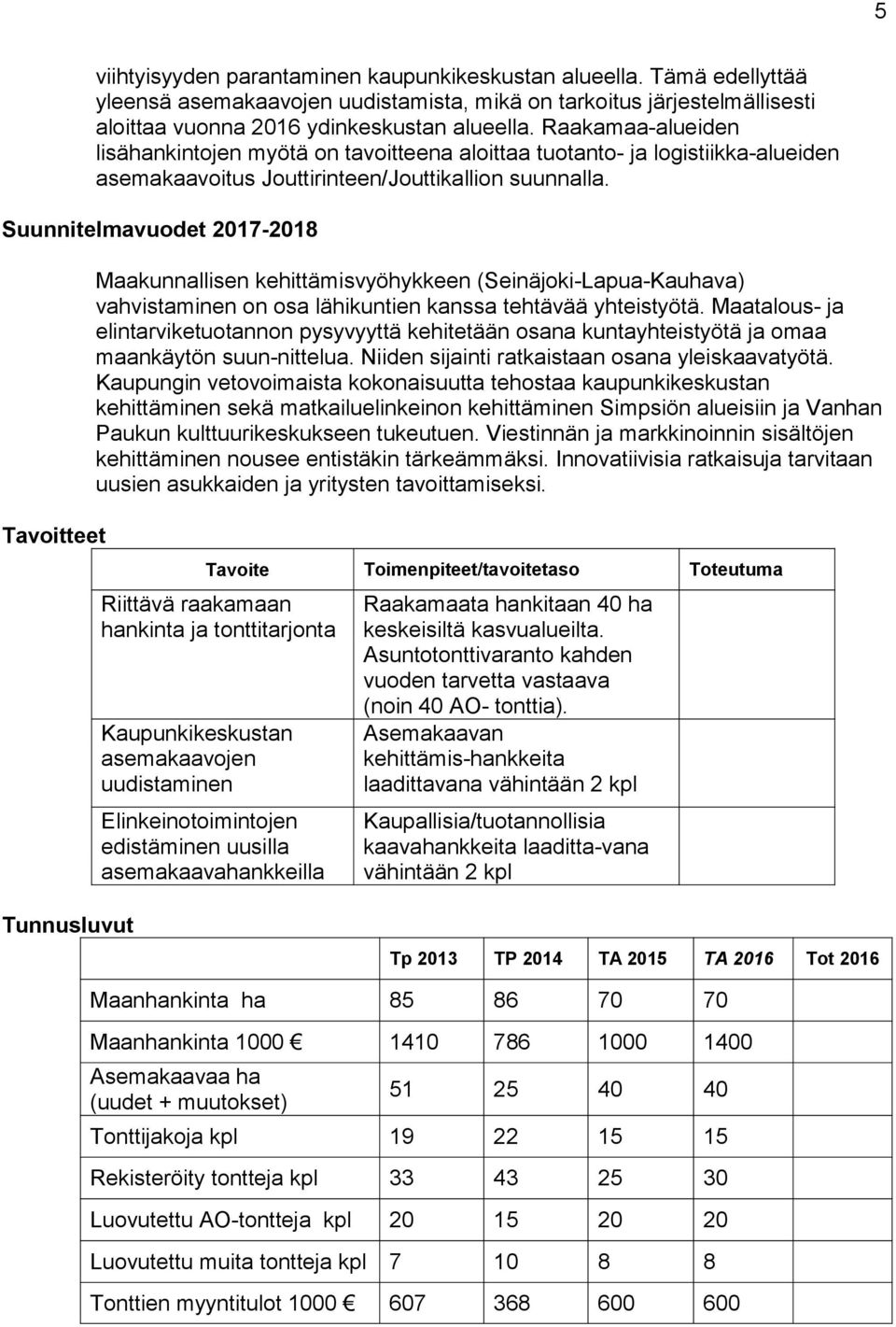 Suunnitelmavuodet 2017-2018 Tavoitteet Maakunnallisen kehittämisvyöhykkeen (Seinäjoki-Lapua-Kauhava) vahvistaminen on osa lähikuntien kanssa tehtävää yhteistyötä.