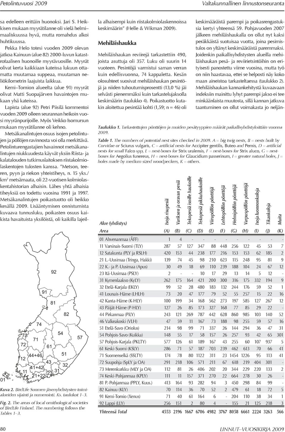 sa edelleen erittäin huonoksi. Jari S. Heikkisen mukaan myyrätilanne oli vielä helmi maaliskuussa hyvä, mutta romahdus alkoi huhtikuussa.