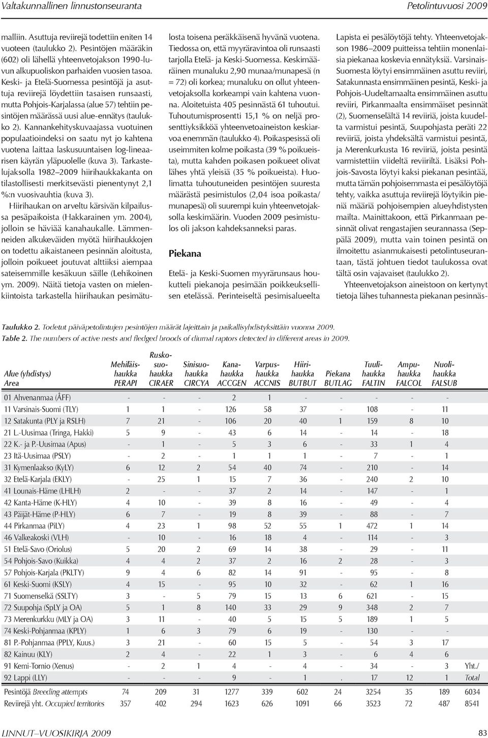 Keski- ja Etelä-Suomessa pesintöjä ja asuttuja reviirejä löydettiin tasaisen runsaasti, mutta Pohjois-Karjalassa (alue 57) tehtiin pesintöjen määrässä uusi alue-ennätys (taulukko 2).