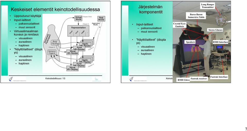 ys) visuaalinen auraalinen haptinen Järjestelmän komponentit Input-laitteet paikannuslaitteet muut