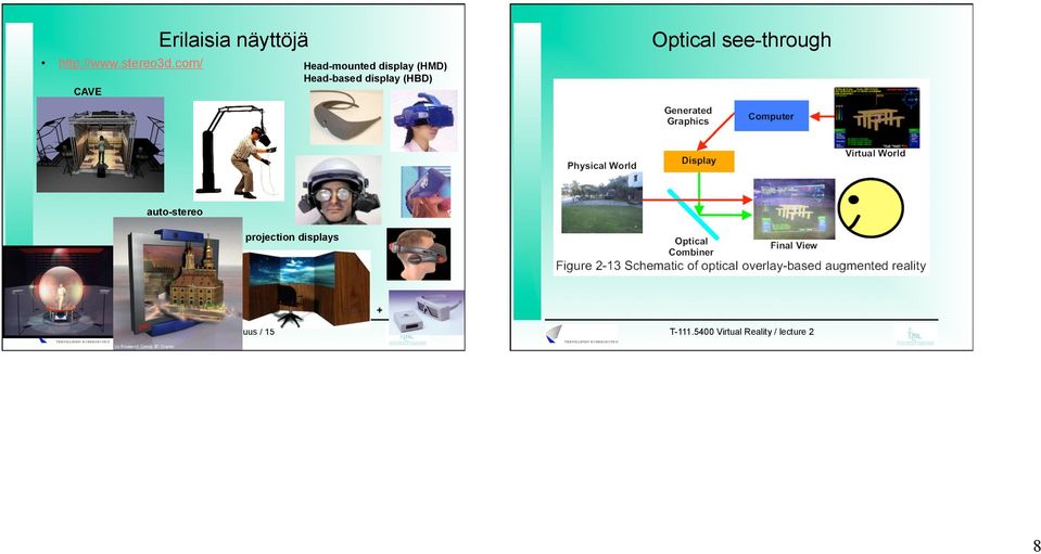 (HMD) Head-based display (HBD) Optical see-through