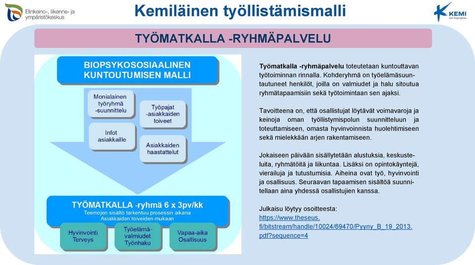 Tavoitteena on, että osallistujat löytävät voimavaroja ja keinoja oman työllistymispolun suunnitteluun ja toteuttamiseen, omasta hyvinvoinnista huolehtimiseen sekä mielekkään arjen rakentamiseen.