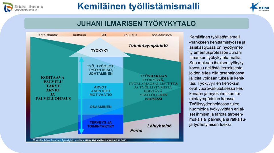 Sen mukaan ihmisen työkyky koostuu neljästä kerroksesta, joiden tulee olla tasapainossa ja joita voidaan tukea ja kehittää.