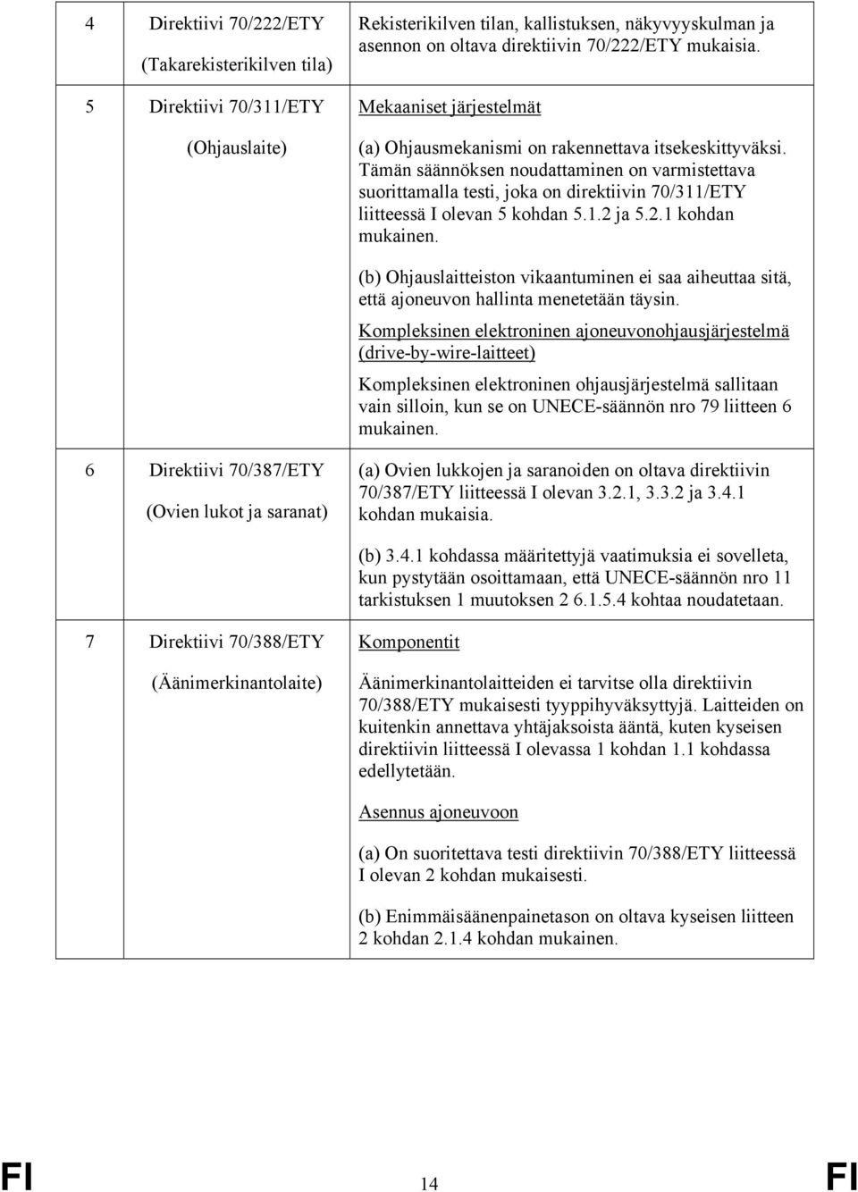 Tämän säännöksen noudattaminen on varmistettava suorittamalla testi, joka on direktiivin 70/311/ETY liitteessä I olevan 5 kohdan 5.1.2 ja 5.2.1 kohdan mukainen.