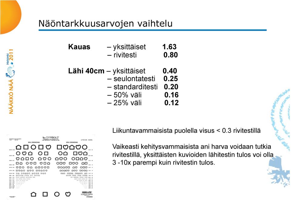 12 Liikuntavammaisista puolella visus < 0.