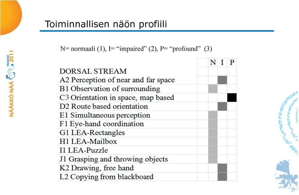 normaali (1), I=