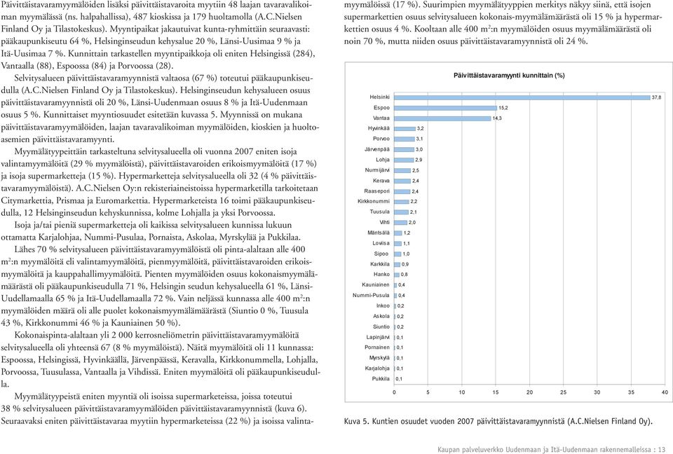 Kunnittain tarkastellen myyntipaikkoja oli eniten Helsingissä (284), Vantaalla (88), Espoossa (84) ja Porvoossa (28).